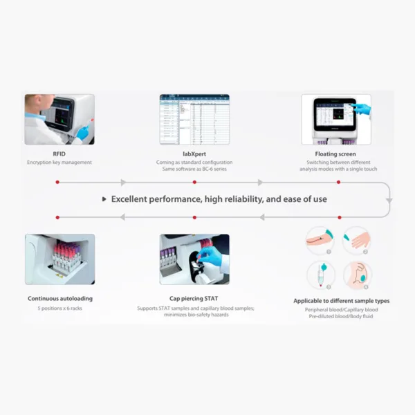 Mindray BC 760 BC 780 Hematology Analyzer ESR - Biondiagnostic (2)